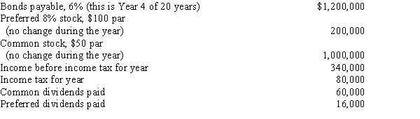 Balance sheet and income statement data indicate the following:​   Based on the data presented above, what is the times interest earned ratio (round to two decimal places) ? A)  5.72 B)  6.83 C)  4.72 D)  4.83