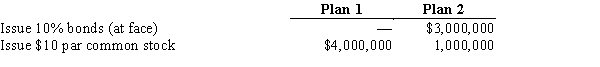 Sorenson Co. is considering the following alternative plans for financing the company:​   Income tax is estimated at 40% of income.Determine the earnings per share of common stock under the two alternative financing plans, assuming income before bond interest and income tax is $1,000,000.