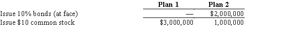 Jenson Co. is considering the following alternative plans for financing the company:?    Income tax is estimated at 40% of income.Determine the earnings per share of common stock under the two alternative financing plans, assuming income before bond interest and income tax is $1,000,000.?