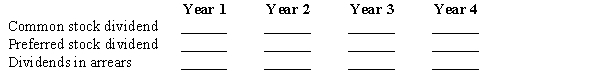 On January 1, Year 1, a company had the following transactions:​Issued 10,000 shares of $2 par common stock for $12 per share.Issued 3,000 shares of $50 par, 6% cumulative preferred stock for $70 per share.Purchased 1,000 shares of previously issued common stock for $15 per share.​The company had the following dividend information available:​​   Using the following format, fill in the correct values for each year:​  