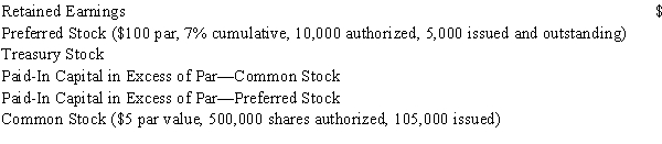 At December 31, Idaho Company had the following ending account balances:??   Prepare the Stockholders' equity section of the balance sheet in good form with all of the required disclosures.