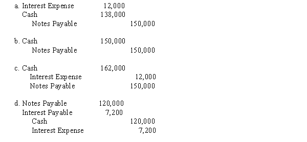 Taylor Bank lends Guarantee Company $150,000 on January 1. Guarantee Company signs a $150,000, 8%, nine-month note. The entry made by Guarantee Company on January 1 to record the proceeds and issuance of the note is​  