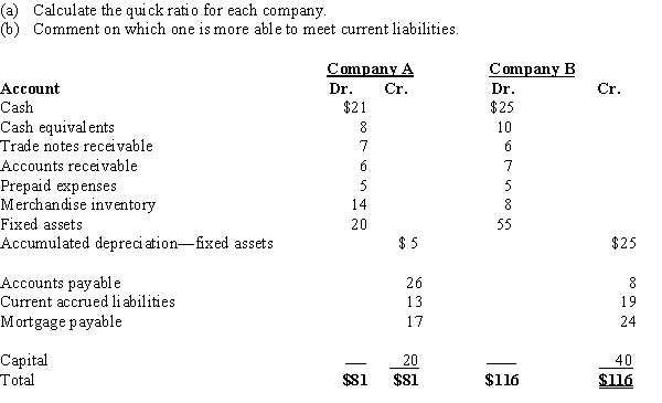 For Company A and Company B:​  