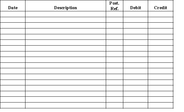 Equipment acquired at a cost of $126,000 has a book value of $42,000. Journalize the disposal of the equipment under the following independent assumptions. (a)The equipment had no market value and was discarded. (b)The equipment is sold for $54,000. (c)The equipment is sold for $24,000. (d)The equipment is traded in for a similar asset. The list price of the new equipment is $63,000. The buyer gave no cash in the exchange. The transaction lacks commercial substance.​Journal  