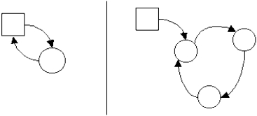 Examine the following context diagram and the related level 0 logical DFD. Which of the following statements is true?   A)  The diagrams are prepared correctly. B)  A context diagram must have a least two external entities. C)  The diagrams are not balanced. D)  None of the above are true.