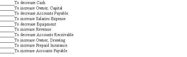 Indicate whether each of the following changes in accounts would be a debit (D) or credit (C) entry.  <div style=padding-top: 35px> 