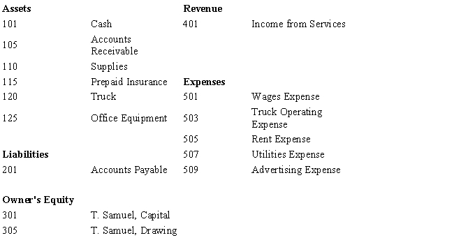 The chart of accounts for Samuel's Trucking Company is as follows: Samuel's trucking Company completed the following transactions in October:    Instructions: Journalize the transactions for October using quality format in the journal and post to appropriate ledger accounts.   