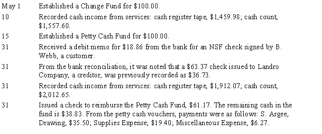Argee Co. maintains a Cash Short and Over account. During May, Argee Co. had the following selected transactions: Instructions: Record the transactions in general journal form.