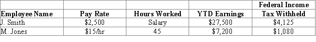 Colin Street Body Shop has the following information for the pay period ending March 31st: Assume the Following:   FICA-SS Tax Rate is 6.2% FICA-Medicare Tax Rate is 1.45% FUTA Tax Rate is 0.6% on the first $7,000 of wages paid SUTA Tax Rate is 5% on the first $9,000 of wages paid From the information provided above, what would be the amount of Wage Expense recorded?  A)  $712.50 B)  $2,500.00 C)  $3,175.00 D)  $3,212.50