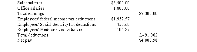 Hardy Company has the following balances in its general ledger as of September 1 of this year: 1. FICA Taxes Payable (liability for August), $1,150.00 (employee and employer). 2. Employees' Federal Income Tax Payable (liability for August), $908.00. 3. Federal Unemployment Tax Payable (liability for July and August), $215.00. 4. State Unemployment Tax Payable (liability for July and August), $1,262.75. The company completed the following transactions involving the payroll during September and October: ? ?    ??    ?    ? Instructions: Record the transactions in the general journal.