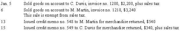 Walker Food Stores is a retail store selling goods for cash and on a charge account basis. A retail sales tax of 5 percent is applied to all sales. Selected transactions for the month of January are presented below. Instructions: Record the transactions in the sales or general journal, as appropriate.    ​