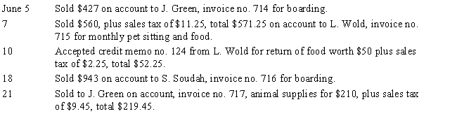 Jane's Animal Haven uses the general journal to record its charge sales invoices instead of a sales journal. The sales tax rate is 4.5 percent on retail item(s). Instructions: 1. Record the June 1 balances, if any, in the general ledger as given: Accounts Receivable 113 controlling account, $1,326; Sales Tax Payable 214, Sales 411, $26,852, Sales Returns and Allowances 412. Write  Balance  in the Item column and place a check mark in the Post. Ref. column. 2. Open the following accounts in the accounts receivable ledger and record the balances, if any, as of June 1: J. Green; G. Haas, $656; S. Soudah; L. Wold. For the account having a balance, write  Balance  in the Item column and place a check mark in the Post. Ref. column. 3. Record the below transactions in the general journal for the total amount of the charge sales invoices. 4. Post the amounts from the general journal to the general ledger and accounts receivable ledger. Write the invoice number of each sales invoice in the Post. Ref. column to indicate that the amounts have been posted. 5. Prepare a schedule of accounts receivable. ?   