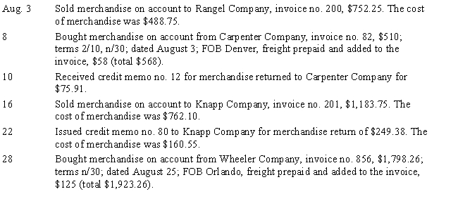 The following transactions relate to Hatfield Company, a furniture wholesaler, during August of this year. Terms of sale are 2/10, n/30. The company is located in Dallas, Texas. Instructions: Record the transactions in the general journal using the perpetual inventory system.   