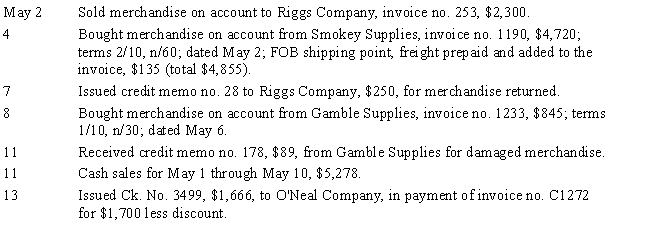 The following transactions were completed by Figureroa Supplies during the first half of May. Terms of sale are 2/10, n/30. Instructions: Record the transactions for the first half of May, using a general journal.   