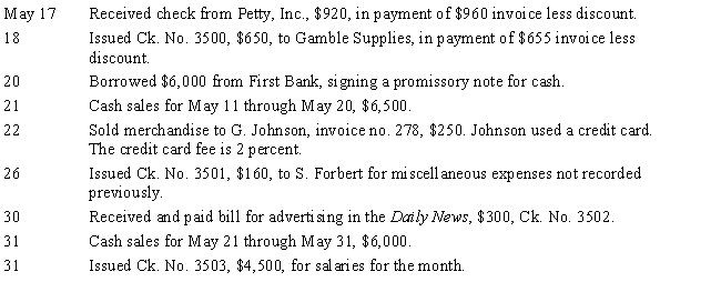 The following transactions were completed by Aquamarine Supplies during the second half of May. Terms of sale are 1/10, n/30. ​ ​    Instructions: Record the transactions for the second half of May, using a cash receipts journal or a cash payments journal.
