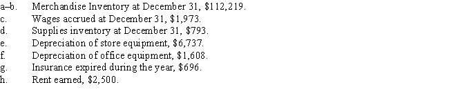 The balances of the ledger accounts of Wilson Appliances as of December 31, the end of its fiscal year, are found in the work sheet on the following page. Data for the adjustments are as follows: Instructions: Complete the work sheet.    ?     
