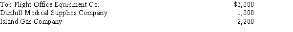 Dr. Etana Jenson is a podiatrist. As of December 31, Jenson owned the following assets related to the professional practice: As of that date, Jenson owed business suppliers as follows: Required: