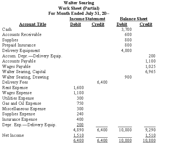 From the following partial work sheet for Walter Searing, journalize the closing entries necessary for month-end and prepare a post-closing trial balancE.​   ​ ​   ​ ​ ​  