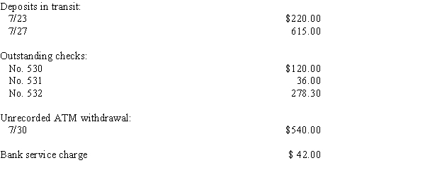 The balance in the checking account of York Company as of July 31 is $5,852.16. The bank statement shows an ending balance of $4,870.00. The following information is discovered by comparing checks deposited and written and noting service charges and other debit and credit memos shown on the bank statement.     Required: Determine the ending balances to reconcile the bank statement and checkbook.