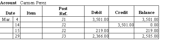  From the accounts receivable ledger, prepare a schedule of accounts receivable for Jenn's Country Store as of March 31, 20--.   ​   ​   ​   ​  \text { Account Ashley Smyth }   \begin{array}{|c|c|c|c|c|c|c|} \hline {\text { Date }} && \text { Item } & \begin{array}{c} \text { Post } \\ \text { Ref. } \end{array} & \text { Debit } & \text { Credit } & \text { Balance } \\ \hline \text { Mar. } & 4 & & \mathrm{~J} 1 & 1,139.00 & & 1,139.00 \\ \hline & 8 & & \mathrm{~J} 1 & 1,423.00 & & 2,562.00 \\ \hline & 14 & & \mathrm{~J} 2 & & 1,139.00 & 1,423.00 \\ \hline \end{array}  ​  \text { Account Miles Weitz }   \begin{array}{|c|c|c|c|c|r|r|} \hline {\text { Date }} && \text { Item } & \begin{array}{l} \text { Post } \\ \text { Ref. } \end{array} & \text { Debit } & \text { Credit } &{\text { Balance }} \\ \hline \text { Mar. } & 15 & & \mathrm{~J} 2 & 6,189.00 & & 6,189.00 \\ \hline & 22 & & \mathrm{~J} 3 & & 6,189.00 & 0.00 \\ \hline \end{array}