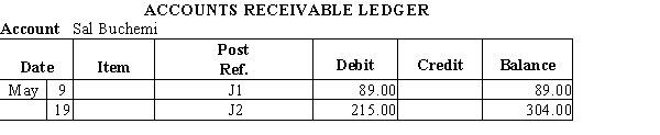 From the accounts receivable ledger, prepare a schedule of accounts receivable for Robinson's Auto Supply Center as of May 31, 20--.              <div style=padding-top: 35px> 