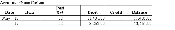 From the accounts receivable ledger, prepare a schedule of accounts receivable for Robinson's Auto Supply Center as of May 31, 20--.              <div style=padding-top: 35px> 