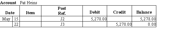 From the accounts receivable ledger, prepare a schedule of accounts receivable for Robinson's Auto Supply Center as of May 31, 20--.              <div style=padding-top: 35px> 