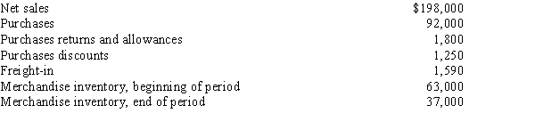 Using the following information, determine the (a) cost of goods sold (show your work) and (b) gross profit.