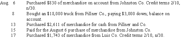 Record the following transactions as general journal entries. Use the gross-price method.  