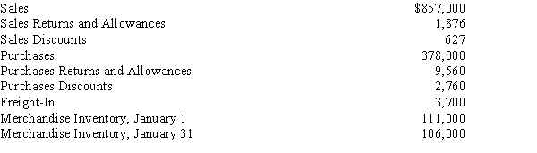 The following information was taken from the accounting records of Bay Village Paving Co. for the month of January, 20--:   Complete a partial income statement for the month of January, showing gross profit.  <div style=padding-top: 35px> 