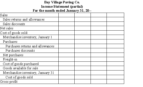  The following information was taken from the accounting records of Bay Village Paving Co. for the month of January, 20--:  \begin{array}{lr} \text { Sales } & \$ 857,000 \\ \text { Sales Returns and Allowances } & 1,876 \\ \text { Sales Discounts } & 627 \\ \text { Purchases } & 378,000 \\ \text { Purchases Returns and Allowances } & 9,560 \\ \text { Purchases Discounts } & 2,760 \\ \text { Freight-In } & 3,700 \\ \text { Merchandise Inventory, January 1 } & 111,000 \\ \text { Merchandise Inventory, January 31 } & 106,000 \end{array}  Complete a partial income statement for the month of January, showing gross profit.   
