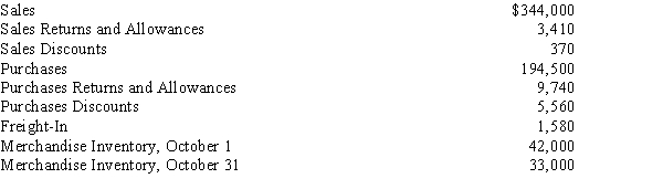 The following information was taken from the accounting records of Northern Lights for the month of October, 20--:   Complete a partial income statement for the month of October, showing gross profit.  <div style=padding-top: 35px> 
