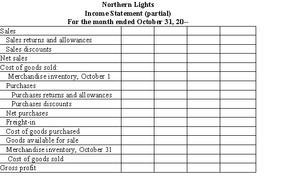  The following information was taken from the accounting records of Northern Lights for the month of October, 20--:  \begin{array}{lr} \text { Sales } & \$ 344,000 \\ \text { Sales Returns and Allowances } & 3,410 \\ \text { Sales Discounts } & 370 \\ \text { Purchases } & 194,500 \\ \text { Purchases Returns and Allowances } & 9,740 \\ \text { Purchases Discounts } & 5,560 \\ \text { Freight-In } & 1,580 \\ \text { Merchandise Inventory, October 1 } & 42,000 \\ \text { Merchandise Inventory, October 31 } & 33,000 \end{array}  Complete a partial income statement for the month of October, showing gross profit.   
