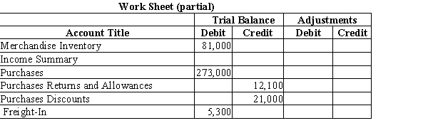 Complete the Adjustments column of the work sheet represented below. Ending merchandise inventory is $92,000.  