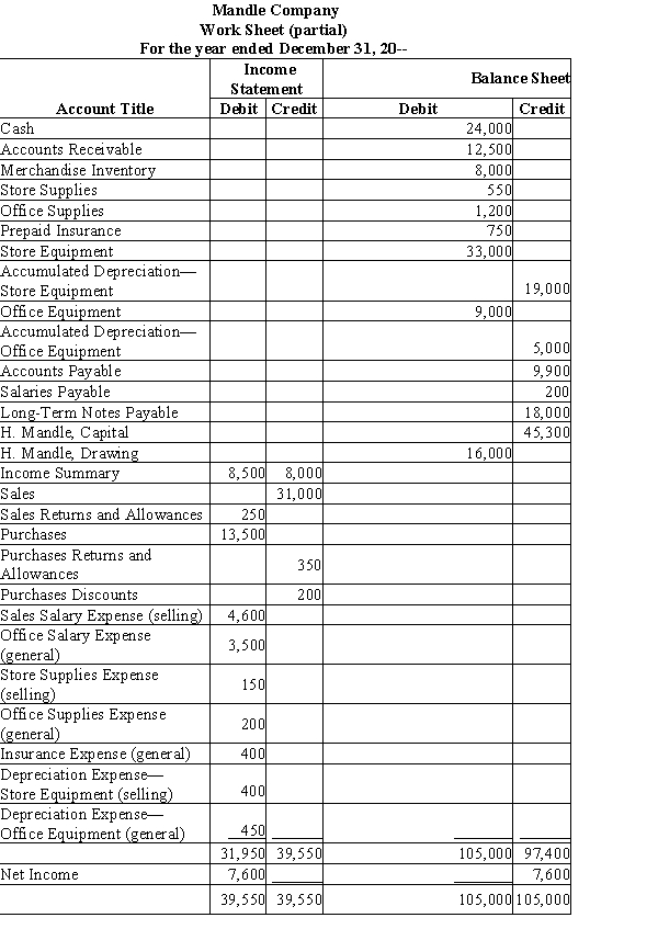 The Income Statement and Balance Sheet columns below are from the work sheet of the Mandle Company for the year ended December 31, 20--.   ​ Required: Prepare a multi-step income statement for Mandle Company for the current fiscal year. Include separate sections for selling expenses and general expenses under the heading  Operating Expenses  by using the classifications provided in the Account Title column of the work sheet.