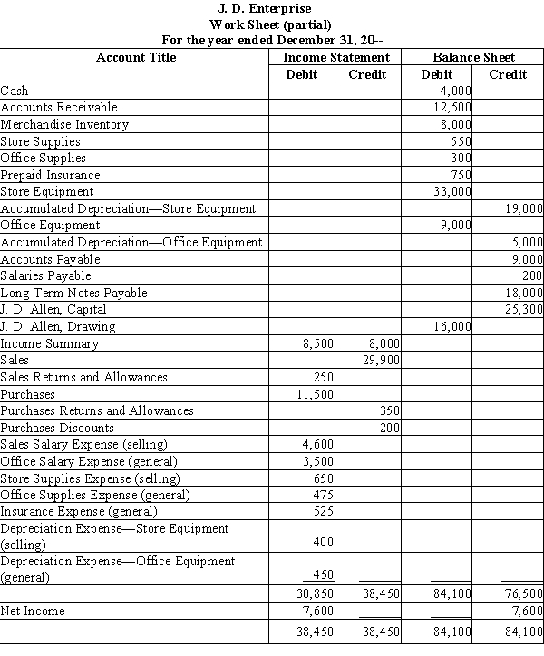 The Income Statement and Balance Sheet columns below are from the work sheet of a merchandising firm, J. D. Enterprise, for the year ended December 31, 20--. ​ Required: Prepare the closing entries for the merchandising firm.  