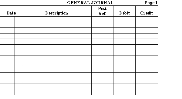 Prepare the general journal entries for the following notes payable transactions for the Village Dock Café.   ​  