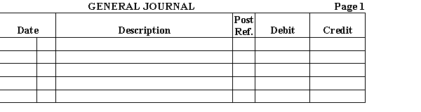 Soo Yung and Saul Gazza agree to admit Millie Hillsberg into their partnership. The balance sheet of Hillsberg's business as of September 30 is shown below:   Yung, Gazza, and Hillsberg agree that the amounts reported on Hillsberg's balance sheet are reasonable approximations of market value. Yung and Gazza agree to purchase all business assets, except cash, and all business liabilities were assumed, in exchange for a $55,000 interest in their partnership. Required: Prepare the journal entry showing Hillsberg's investment in the partnership of Yung and Gazza, as of October 1, 20--.  
