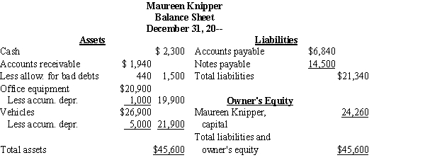 Maureen Knipper and Jordan Klein have been sole proprietors of separate animal relocation businesses for several years. On January 1, 20--, they form a partnership called K & K Animal Kingdom. The following balance sheets provided for each business serve as the basis for the partnership:   ​   ​ Knipper and Klein agree that the information provided on the balance sheets represents market values, except for the assets listed below for which appraisals of current market values were obtained.   ​ Required: Prepare the opening journal entries for the formation of K & K Animal Kingdom.  