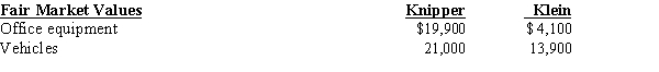 Maureen Knipper and Jordan Klein have been sole proprietors of separate animal relocation businesses for several years. On January 1, 20--, they form a partnership called K & K Animal Kingdom. The following balance sheets provided for each business serve as the basis for the partnership:   ​   ​ Knipper and Klein agree that the information provided on the balance sheets represents market values, except for the assets listed below for which appraisals of current market values were obtained.   ​ Required: Prepare the opening journal entries for the formation of K & K Animal Kingdom.  