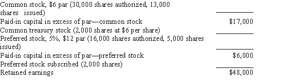 As of December 31, 20--, the balances of the stockholders' equity accounts of Higbie Auto Inc. were as follows:   Required: Based on this information, prepare the stockholders' equity section of the Higbie Auto Inc. balance sheet as of December 31, 20--.<div style=padding-top: 35px> 