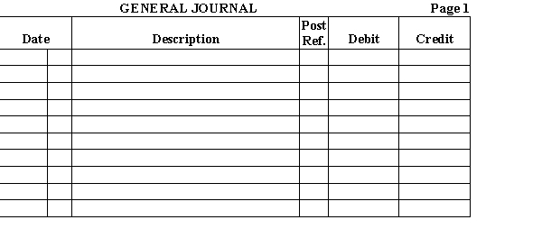 Sanchez and Santos had the following transactions during the past year involving the purchase and sale of treasury stock. July 14 Purchased 4,000 shares of its own $12 par common stock for $15 per sharE.17 Sold 2,000 shares of the treasury stock for $17 per sharE.29 Sold 2,000 shares of the treasury stock for $13 per sharE.Required: Prepare the journal entries for the transactions.  
