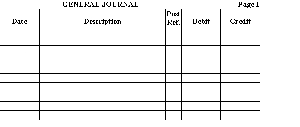 Prepare the appropriate general journal entries for the following treasury stock transactions of Aberdeen InC.Oct. 15 Purchased 7,000 shares of its $15 par common stock for $70,000 and placed the stock in the treasury. Dec. 1 Sold 2,000 shares of the treasury stock for $18,000 casH.Dec. 31 Sold the remaining treasury stock for $56,000 casH.​  