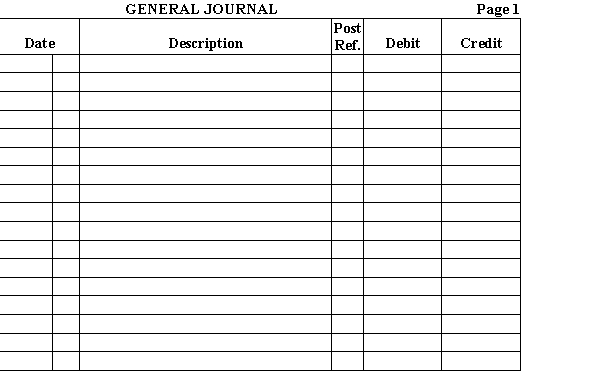 The Delta Sunrise Corporation is incorporated under the laws of Mississippi. The certificate of incorporation shows that the company is authorized to issue 75,000 shares of 10%, $40 par preferred stock and 125,000 shares of $10 par common stock. Following is a narrative of selected transactions completed during the first month after incorporation. Prepare the appropriate journal entries. Aug. 1 At the first meeting of the incorporators, subscriptions for 30,000 shares of common stock at $12 per share were accepteD.4 Received a payment of $150,000 on the common stock subscription. 12 Issued 6,000 shares of preferred stock in exchange for $100,000 cash and land with a fair market value of $160,000. 26 Received the balance in full for the common stock subscription and issued the stock certificates. 