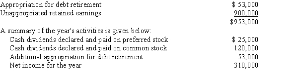On January 1, Martinez Corporation's retained earnings accounts had the following balances:   ​ Required: Prepare the retained earnings statement for the year ended December 31, 20--.