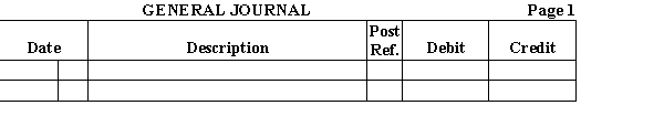 Prepare the journal entry for the following transaction. Apr. 15 Last year, Titan Corporation's board of directors appropriated $150,000 for the purchase of a new storage facility over a three-year period. This year's appropriation for $50,000 was made on this datE.​  