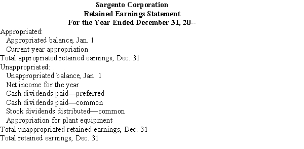 On January 1, 20--, Sargento Corporation's retained earnings accounts had the following balances:     Required: Complete the retained earnings statement for the year ended December 31, 20--.  