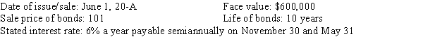 Baradzi Corporation had the following bond issue:   ​ Required: Prepare the following general journal entries.  a. The issuance of the bonds on June 1, 20-A. b. The interest payment and premium amortization on the bonds for November 30, 20-A. c. The year-end adjusting entry for interest expense and premium amortization, 20-A. d. The reversing entry for January 1, 20-B.
