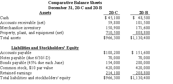 Use the following comparative income statements and balance sheets to complete the required ratio analysis.     Additional information: All sales are made on account. Balances of selected accounts for December 31, 20-A are accounts receivable (net), $73,800; merchandise inventory, $153,100; total assets, $906,900; common stockholders' equity, $527,200; and common shares outstanding, 42,000.   Required: Prepare a liquidity analysis by calculating for 20-B and 20-C the (a) current ratio, (b) quick ratio, (c) accounts receivable turnover, and (d) merchandise inventory turnover. Indicate whether there has been an improvement or not from 20-B to 20-C. Round all answers to two decimal places.  