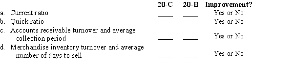 Use the following comparative income statements and balance sheets to complete the required ratio analysis.     Additional information: All sales are made on account. Balances of selected accounts for December 31, 20-A are accounts receivable (net), $73,800; merchandise inventory, $153,100; total assets, $906,900; common stockholders' equity, $527,200; and common shares outstanding, 42,000.   Required: Prepare a liquidity analysis by calculating for 20-B and 20-C the (a) current ratio, (b) quick ratio, (c) accounts receivable turnover, and (d) merchandise inventory turnover. Indicate whether there has been an improvement or not from 20-B to 20-C. Round all answers to two decimal places.  